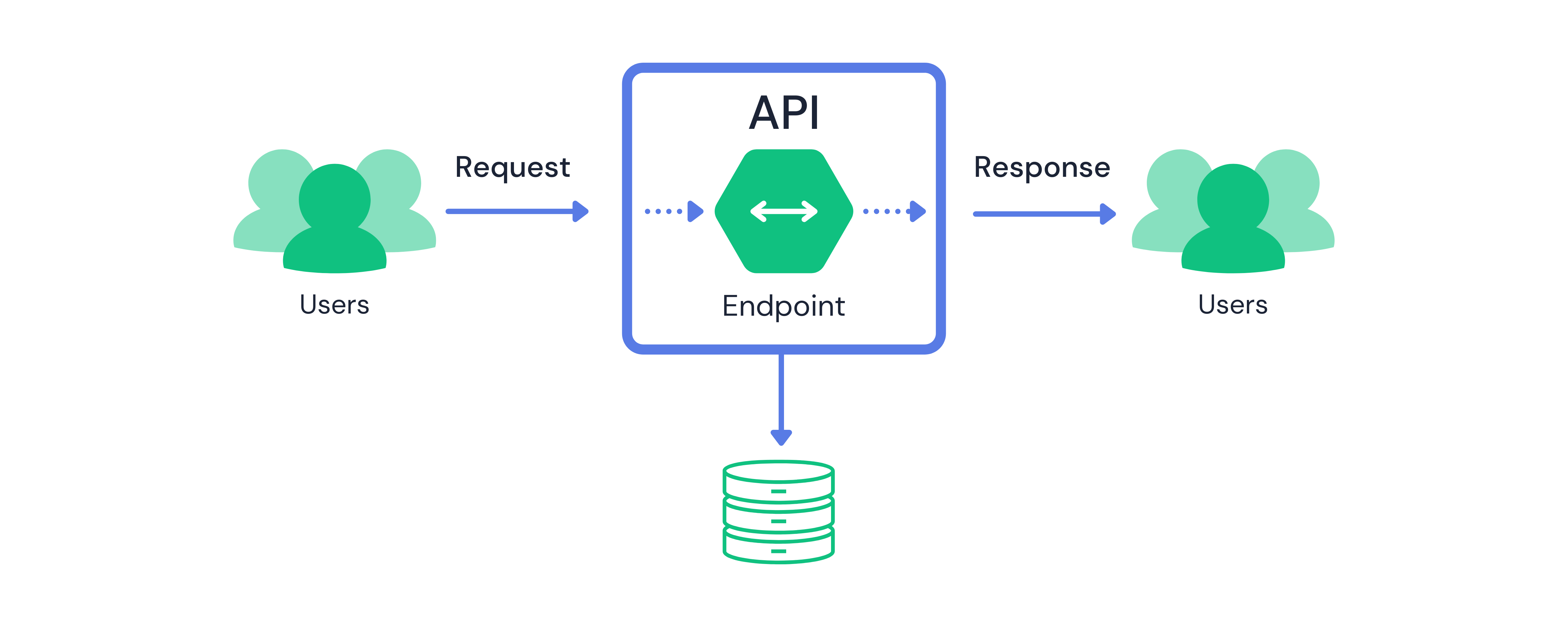 OpenAPI at Founda Health An introduction and stepbystep solution